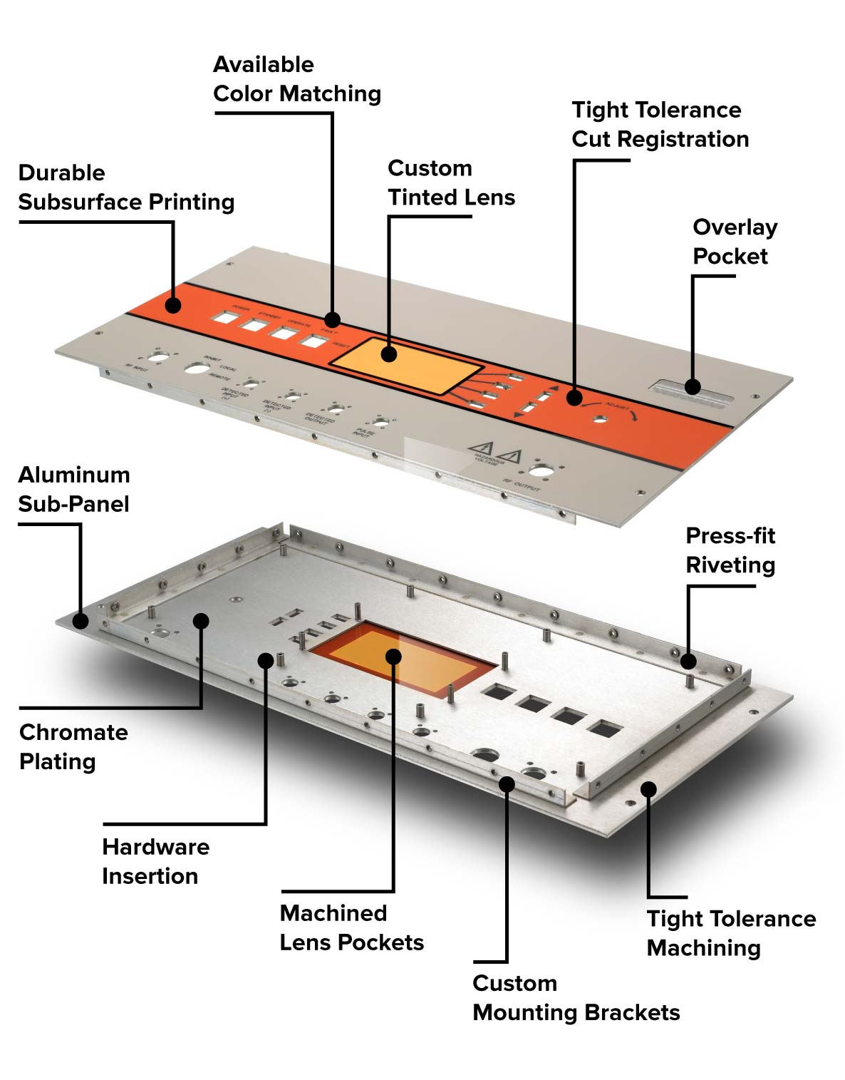 rack panel features